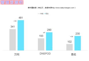 積木式與鏈條式 B端應用軟件服務的雙螺旋思維