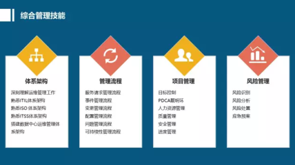 干貨 | 數(shù)據(jù)中心基礎(chǔ)設(shè)施運(yùn)維人員應(yīng)該掌握的基礎(chǔ)軟件服務(wù)專業(yè)技能